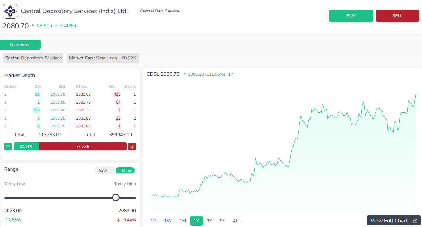 Central Depository Services (India) Ltd